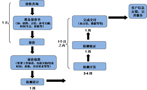 BJL平台(中国区)官网