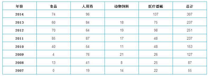 BJL平台(中国区)官网