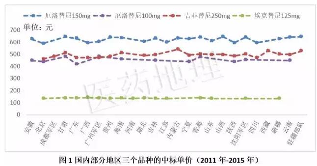 BJL平台(中国区)官网