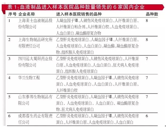 BJL平台(中国区)官网