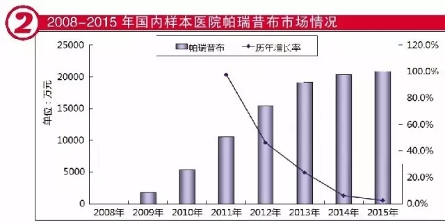 BJL平台(中国区)官网