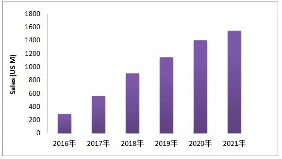EGFR-T790M这个热门靶点，，，最近有啥动向？？