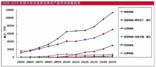 BJL平台(中国区)官网
