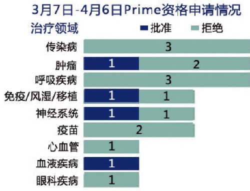 BJL平台(中国区)官网