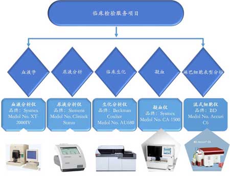 BJL平台临床磨练效劳