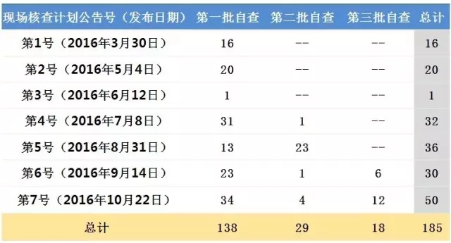 BJL平台(中国区)官网