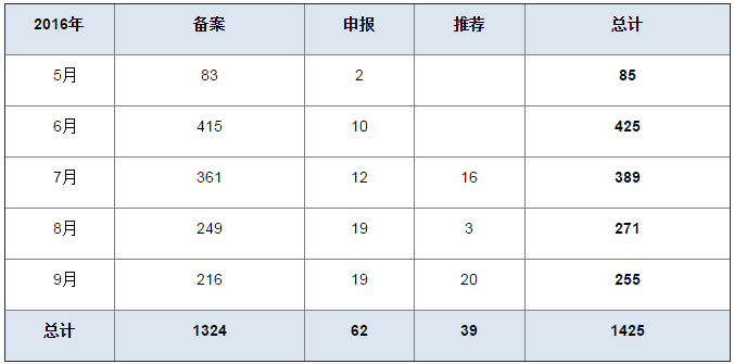 参比制剂信息又更新！最全剖析在这！-BJL平台生物医药