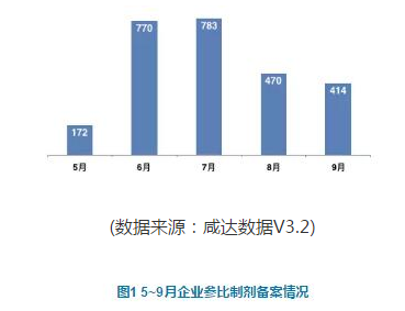BJL平台(中国区)官网