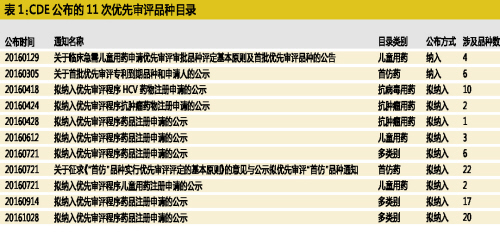 BJL平台(中国区)官网