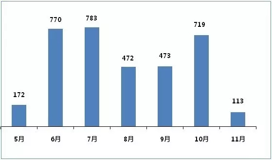 BJL平台(中国区)官网
