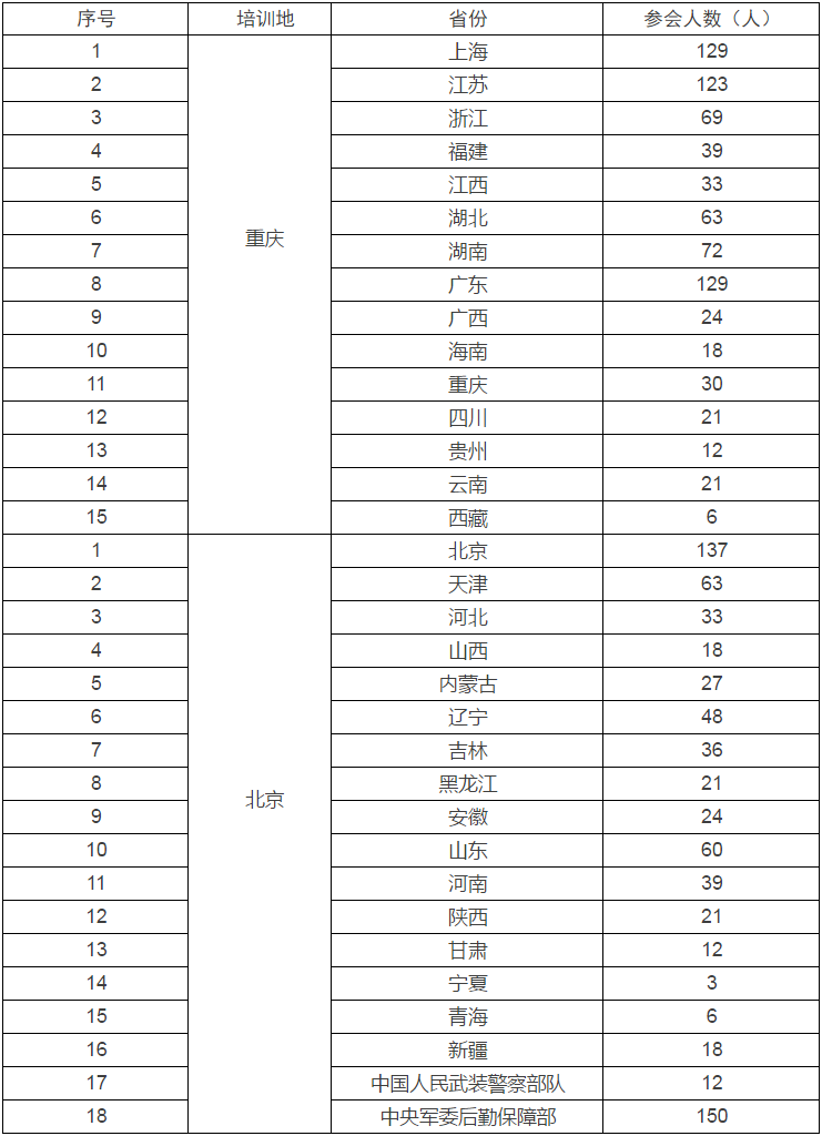 BJL平台(中国区)官网