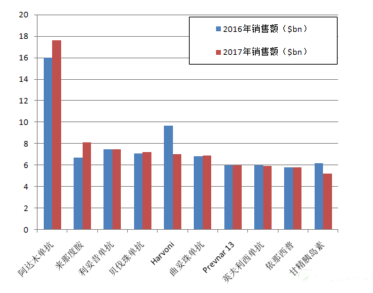 BJL平台(中国区)官网