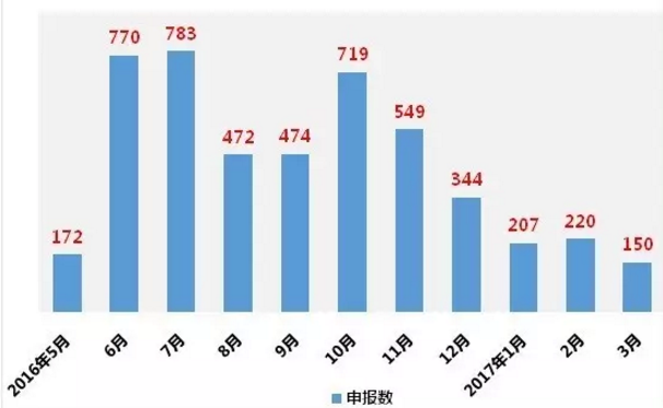 BJL平台(中国区)官网
