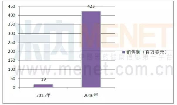 BJL平台(中国区)官网