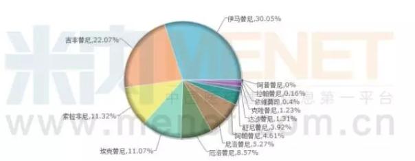BJL平台(中国区)官网