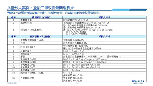 BJL平台 变换参比制剂 李国栋博士演讲PPT