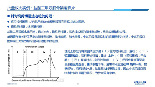 BJL平台 变换参比制剂 李国栋博士演讲PPT