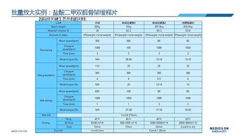 BJL平台 变换参比制剂 李国栋博士演讲PPT
