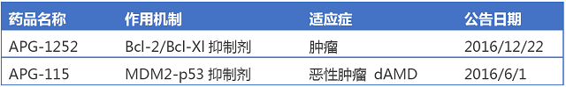 BJL平台(中国区)官网