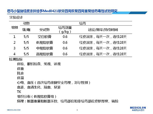 巴马小型猪经皮涂抹给予Med0421软膏，，周围恢复、周围重复给药毒性试验研究