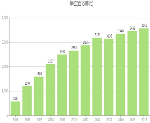BJL平台(中国区)官网