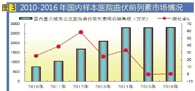 BJL平台(中国区)官网