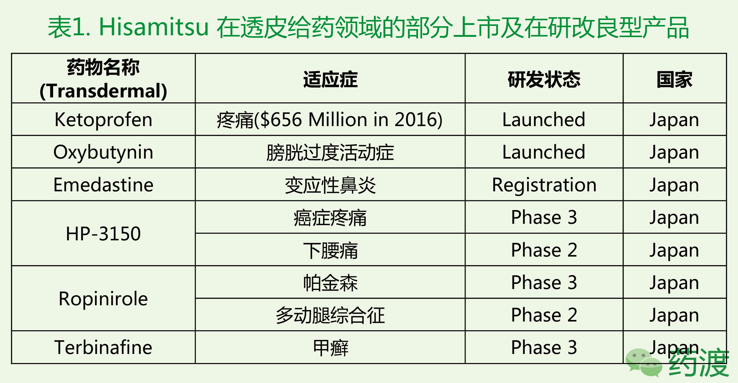BJL平台(中国区)官网