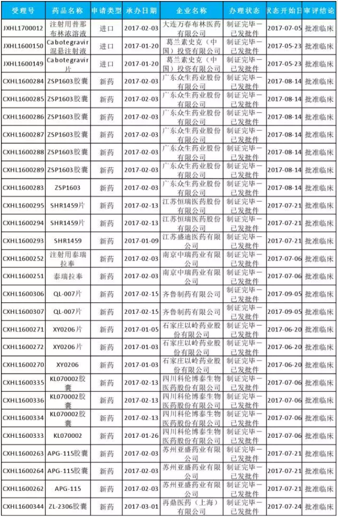 BJL平台(中国区)官网
