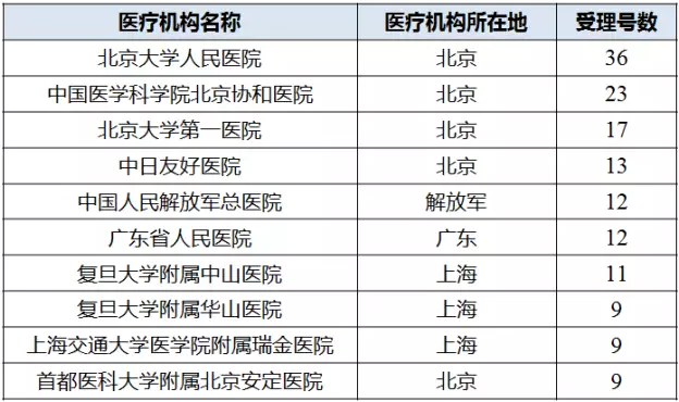 BJL平台(中国区)官网