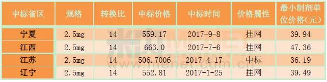 BJL平台(中国区)官网