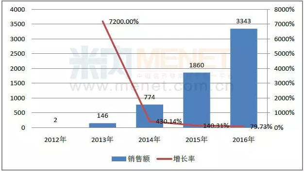 BJL平台(中国区)官网