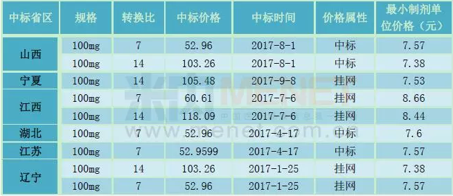 BJL平台(中国区)官网