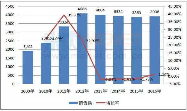 BJL平台(中国区)官网