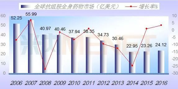 BJL平台(中国区)官网