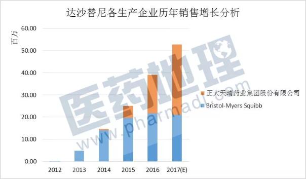 BJL平台(中国区)官网