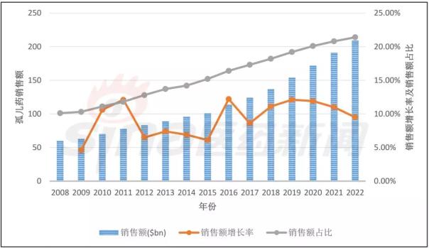 BJL平台(中国区)官网