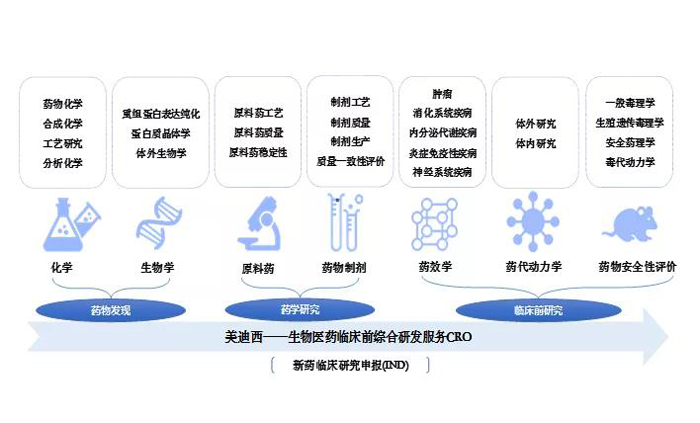 BJL平台营业规模