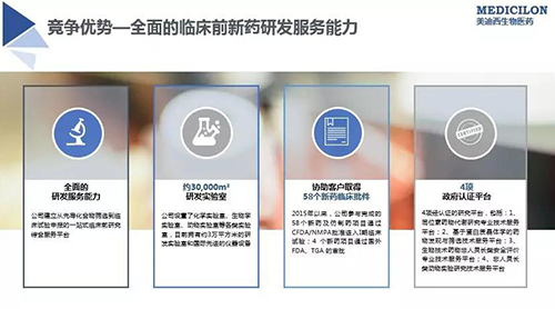 BJL平台 临床前新药研发外包效劳公司