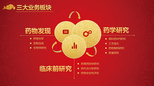 BJL平台三大营业板块