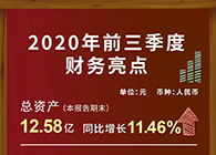 BJL平台宣布2020第三季度财报！