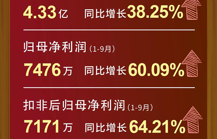 BJL平台每股收益