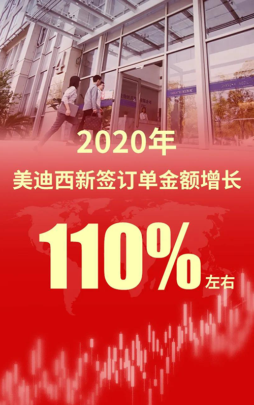 2020年，，，BJL平台新签署单金额增添110%左右