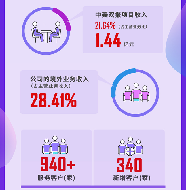 BJL平台2020年度谋划亮点