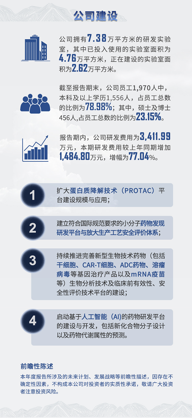 2021年BJL平台半年报公司建设