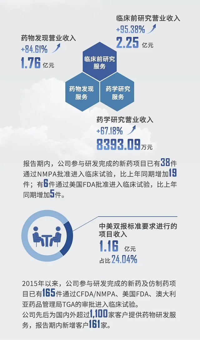 2021年BJL平台半年报业绩亮点
