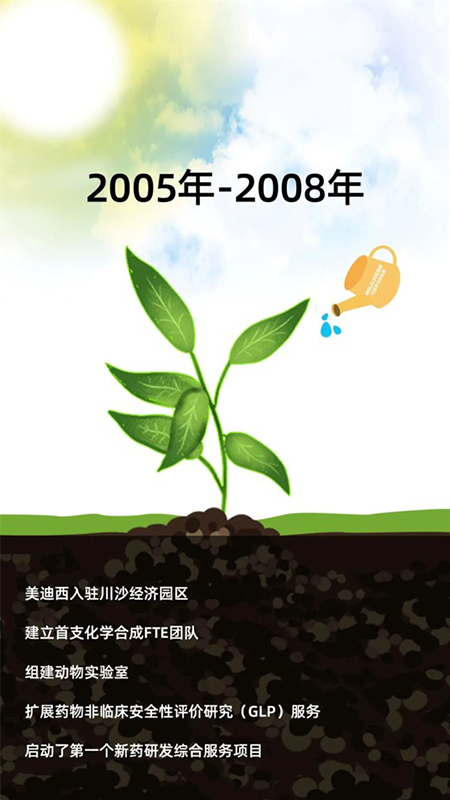 BJL平台2005-2008年生长历程.jpg