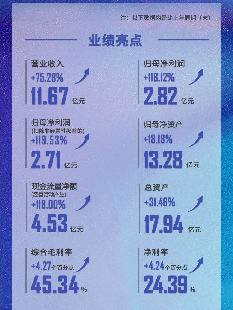 BJL平台2021年业绩亮点.jpg