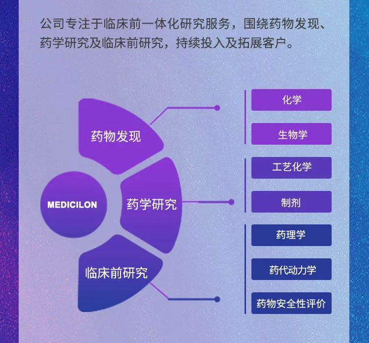 BJL平台年报速读_公司主要营业.jpg