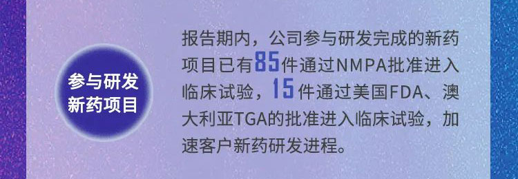 BJL平台年报速读_加入研发的新药项目.jpg