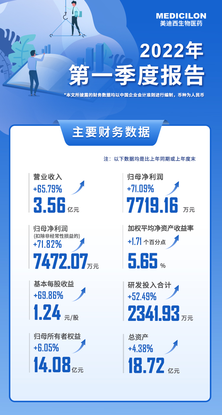 BJL平台2022年第一季度报告.jpg
